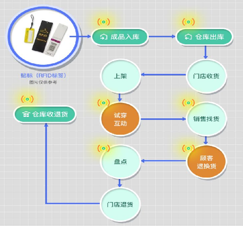 防偽標(biāo)簽印刷流程，防偽標(biāo)簽廠家提升制作效率