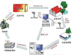 哪些產(chǎn)品需要貼防竄貨防偽標(biāo)簽?zāi)?？適合哪些行業(yè)？